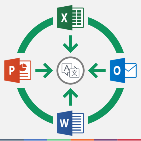 Доступ к машинному переводу SDL Language Cloud из приложений MS Office