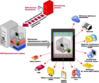 DeviceLock Endpoint DLP Suite для виртуальных сред расширяет возможности решений по созданию изолированной защищенной рабочей среды