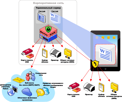 DeviceLock Endpoint DLP Suite обеспечивается контроль использования персональных мобильных устройств в модели BYOD, построенной на платформах виртуализации от Microsoft, Citrix, VMware и других производителей