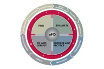 ePolicy Orchestrator - сердце продуктов McAfee